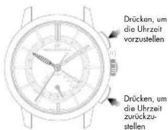 Drücken, um die Uhrzeit vorzustellen Drücken, um die Uhrzeit zurückzustellen