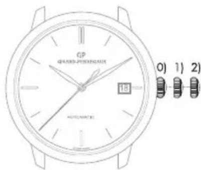 GPS GROSS PETER/FLUORE AUTOMATIC 0) 1) 2)