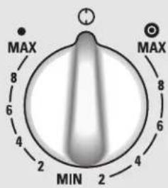 MAX 8 6 4 2 MIN 2 4 MAX 8 6