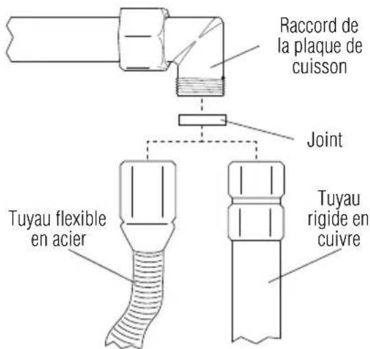 Raccord de la plaque de cuisson Joint Tuyau flexible en acier Tuyau rigide en cuivre