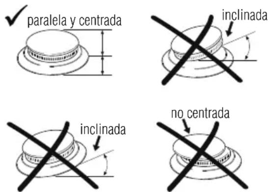 paralela y centrada inclinada inclinada no centrada