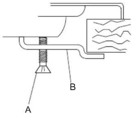 A B