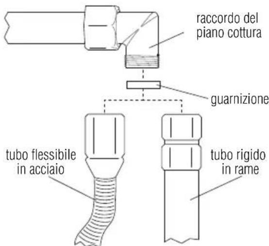 raccordo del piano cottura guarnizione tubo flessibile in acciaio tubo rigido in rame
