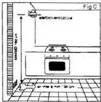 Fig C electric ventilator 30 cm