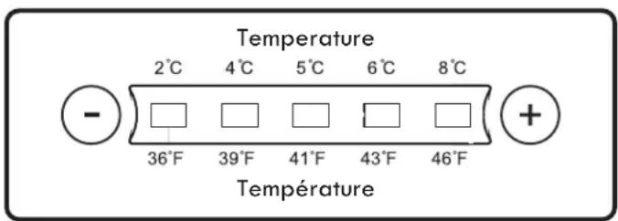 Temperatura 2°C 4°C 5°C 6°C 8°C - □ □ □ □ 36°F 39°F 41°F 43°F 46°F Temperatura