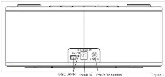 AC-DC IN AM FM LINE IN Antenna M/FM Enchule CD Enchule AUX de entrada Figura x