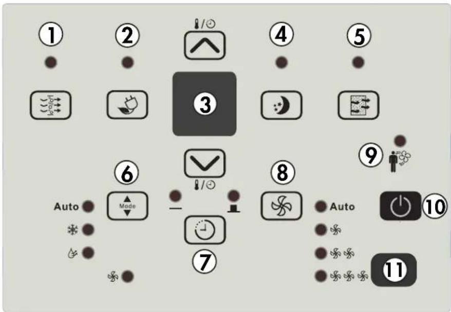 DANBY DAC180BGUWDB - PANEL DE CONTROL - 2