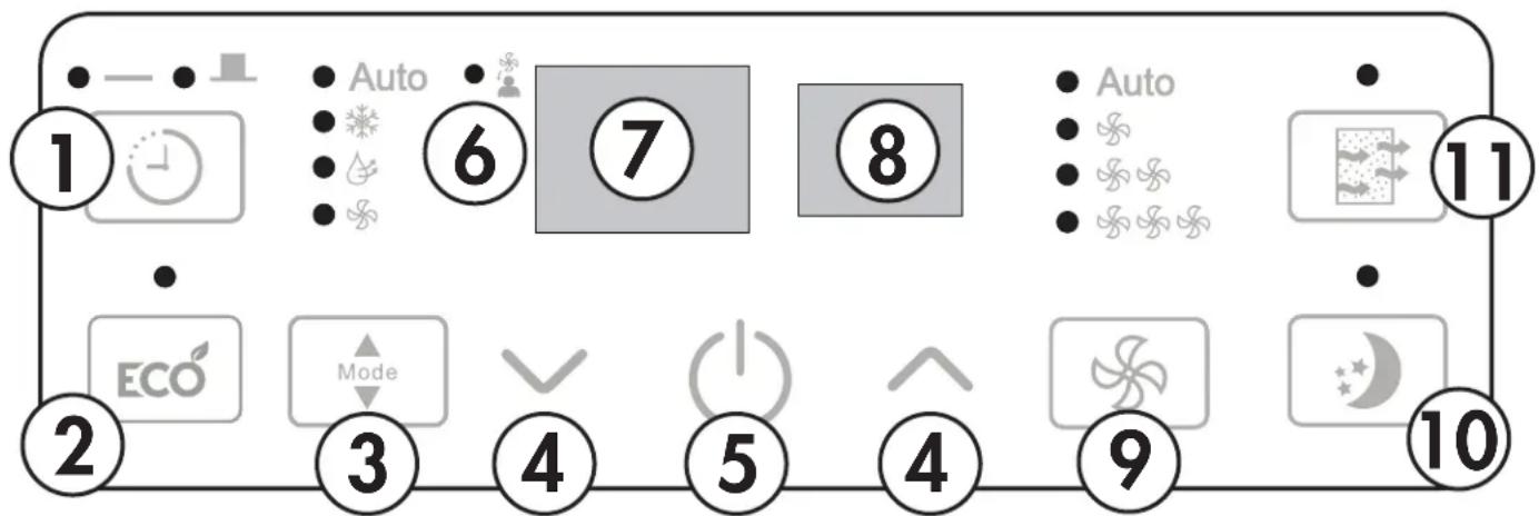 1 2 3 4 5 6 7 8 9 10 11 Auto Auto ECO Mode