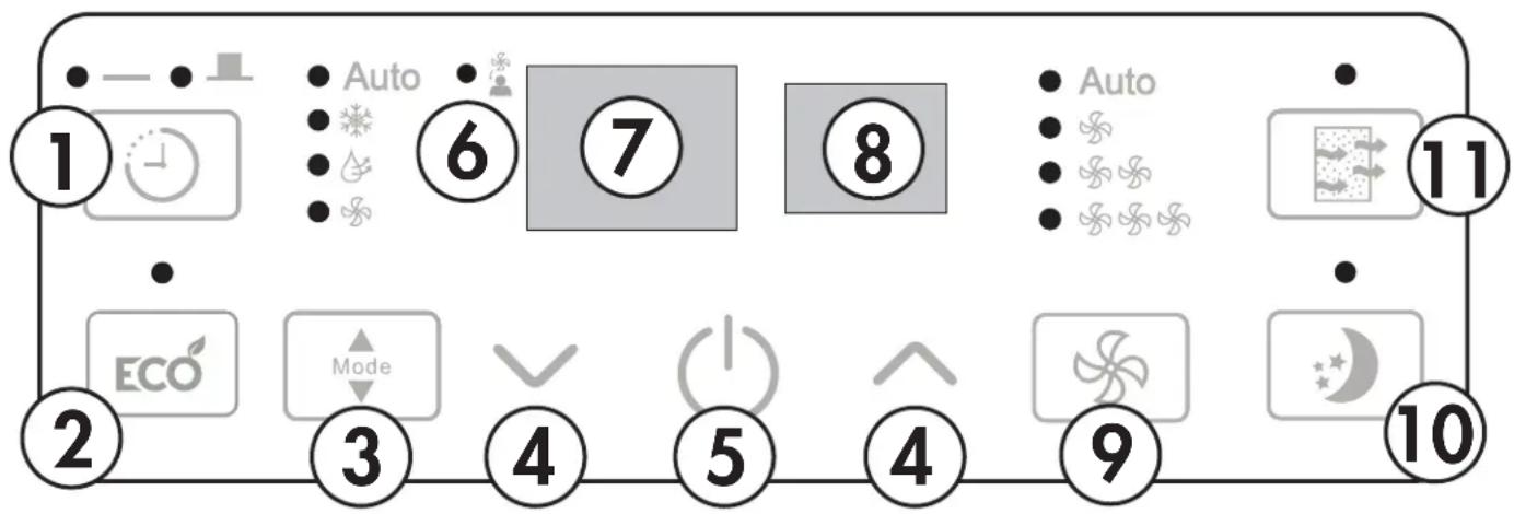 1 2 3 4 5 6 7 8 9 10 11 Auto Auto ECO Mode