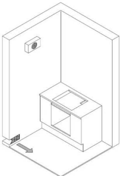 BERTAZZONI P905LHERAX - EMPLACEMENT ET AÉRATION - 1