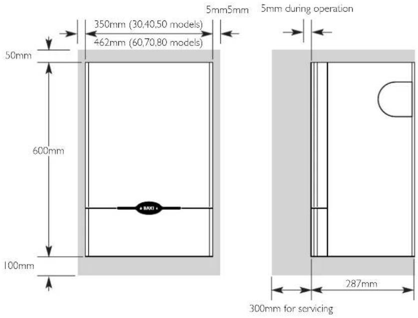 5mm5mm 5mm during operation 350mm (30,40,50 models) 462mm (60,70,80 models) 50mm 600mm 100mm 287mm 300mm for servicing