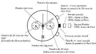 Timberland Gloucester TBL.15255 - DISPLAY E COROA / FUNCIONAMENTO DAS TECLAS - 1