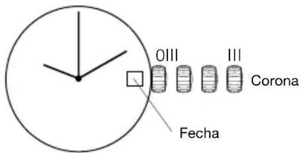 0III III Corona Fecha