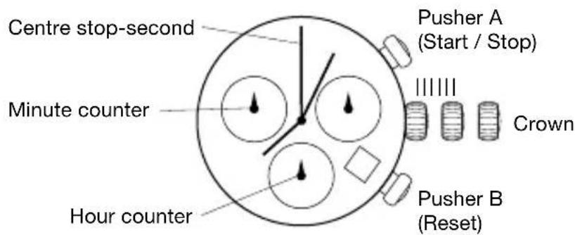 Centre stop-second Minute counter Hour counter Pusher A (Start / Stop) Crown Pusher B (Reset)