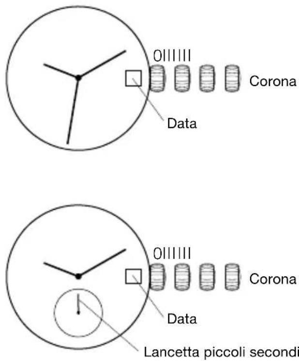 011111 Corona Data 011111 Corona Data Lancetta piccoli secondi