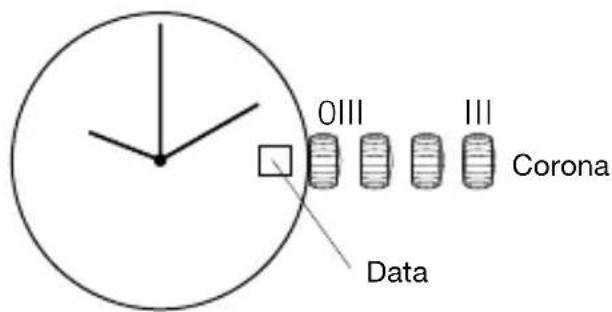 0III III Corona Data
