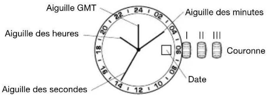 Aiguille GMT Aiguille des heures Aiguille des secondes Aiguille des minutes 1 2 3 4 5 6 7 8 9 10 11 12 13 14 15 16 17 18 19 20 21 22 23 24 25 26 27 28 29 30 Couronne Date