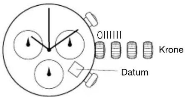 011111 Krone Datum
