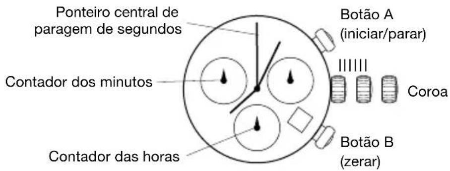 Ponteiro central de paragem de segundos Contador dos minutos Contador das horas Botão A (iniciar/parar) Coroa Botão B (zerar)