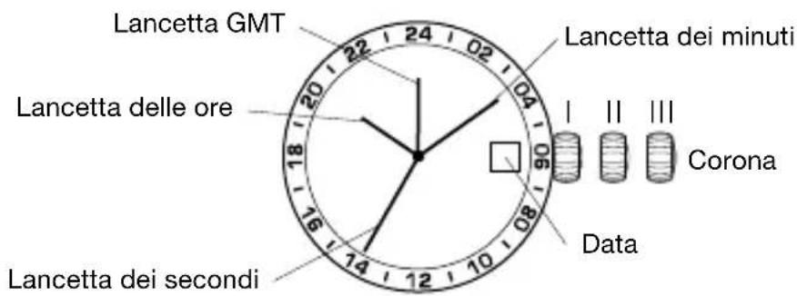 Lancetta GMT Lancetta delle ore Lancetta dei secondi Lancetta dei minuti Corona Data
