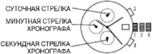 DKNY Geenpoint NY2759 - Обнуление показаний хронографа - 1