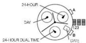 24-HOUR DAY 24-HOUR DUAL TIME A 123 B DATE