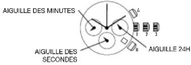 AIGUILLE DES MINUTES AIGUILLE DES SECONDES AIGUILLE 24H