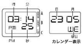 時 分 03:14 PM 25 PM 秒 A B C 日 月 23 05 WE 今日 カレンダー表示