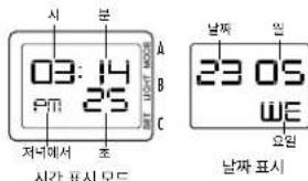 시 분 03:14 PT 25 저녁에서 호 시간 표시 모드 A B C 날짜 일 23 05 WE 요임 날짜 표시