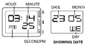 HOUR MINUTE 09:14 PM 25 SECONDPM DATE MONTH 23 05 WE DAY SHOWING DATE