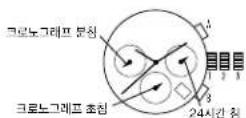 DKNY Geenpoint NY2759 - 크로노그래프 0 재설정 - 2