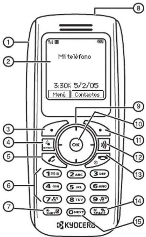 Mi teléfono 3:30R 5/2/05 Menú Contactos OK 1 ABC 3 DEF 4 GHI 5 JKL 6 MNO 7 PQ RS 8 TUV 9 VZ SHIFT 0 NEXT SPACE KYOCERA