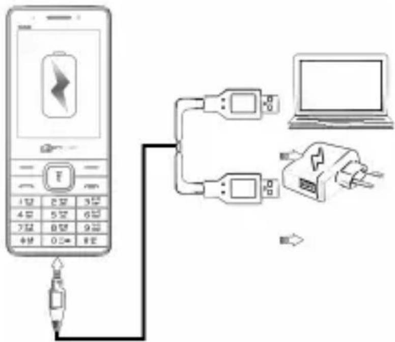 Diagram showing a mobile phone connected to a network of USB devices via a computer, with Chinese labels indicating device names and connection points.