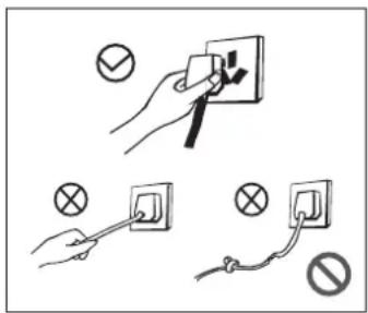 Electrical installation diagram showing three steps: switch, bulb, and plug with checkmark and no symbol