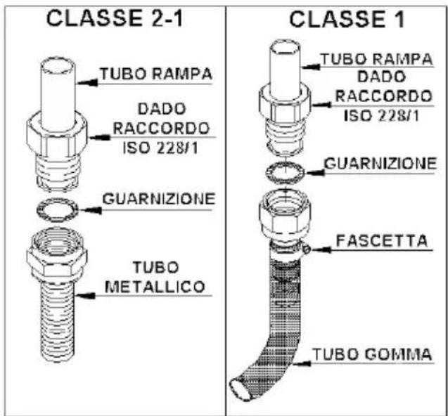 CLASSE 2-1 TUBO RAMPA DADO RACCORDO ISO 228/1 GUARNIZIONE TUBO METALLICO CLASSE 1 TUBO RAMPA DADO RACCORDO ISO 228/1 GUARNIZIONE FASCETTA TUBO GOMMA