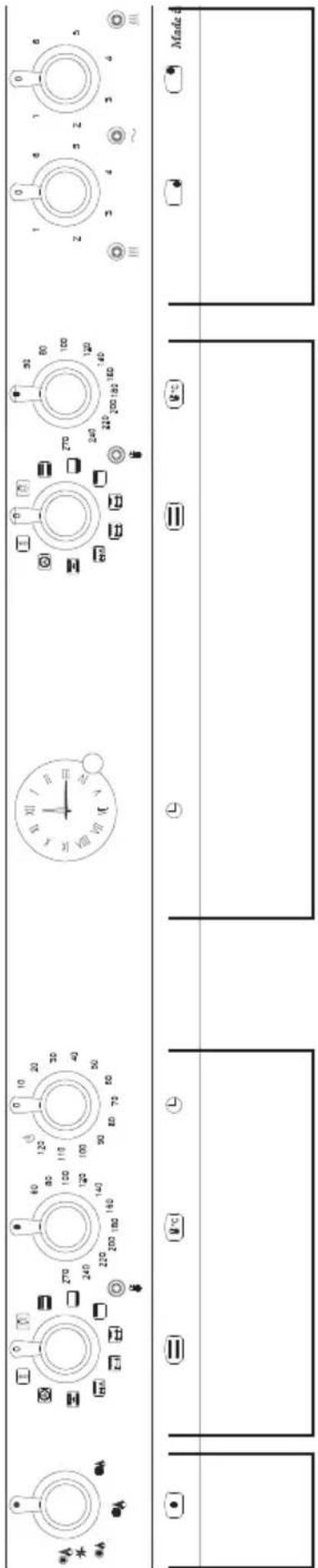 Diagram showing various rotary dial indicators with labeled ranges and a 'Made' button, likely for industrial control or measurement.
