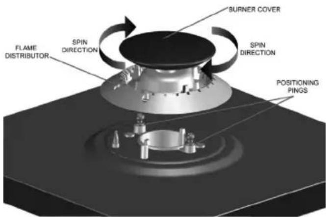 FLAME DISTRIBUTOR SPIN DIRECTION SPIN DIRECTION BURNER COVER POSITIONING PINGS