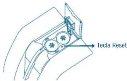 Tecla Reset