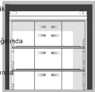 HOTPOINT E2BY 19223 X F (TK) - Ekran nasıl kullanılır - 1