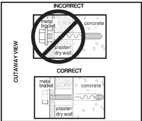 INCORRECT metal bracket concrete plaster/ dry wall CUTAWAY VIEW CORRECT metal bracket concrete plaster/ dry wall