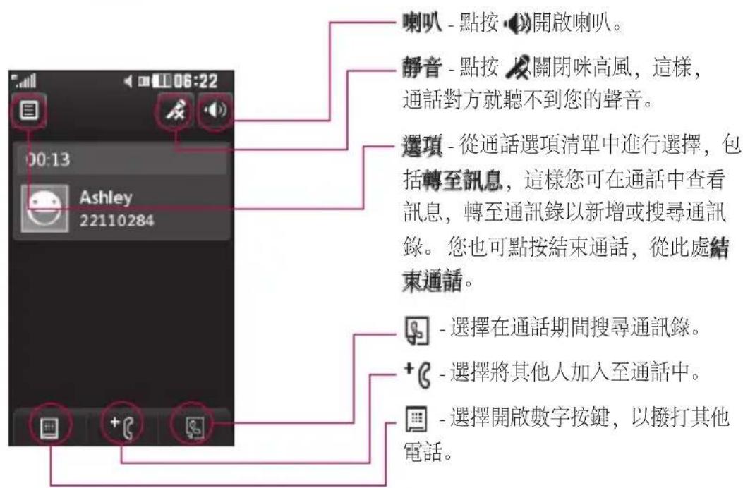 喇叭 - 點按●●●開啟喇叭。 靜音 - 點按○以關閉咪高風,這樣, 通話對方就聽不到您的聲音。 選項 - 從通話選項清單中進行選擇,包 括轉至訊息,這樣您可在通話中查看 訊息,轉至通訊錄以新增或搜尋通訊 錄。您也可點按結束通話,從此處結 束通諧。 - 選擇在通話期間搜尋通訊錄。 +○ - 選擇將其他人加入至通話中。 - 選擇開啟數字按鍵,以撥打其他 電話。