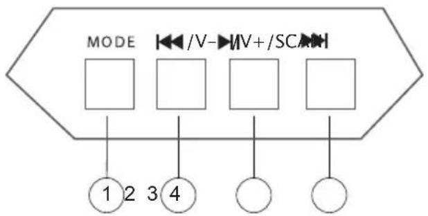 Karma HPS 44R - Painel Multifunções Multifunction panel - 1