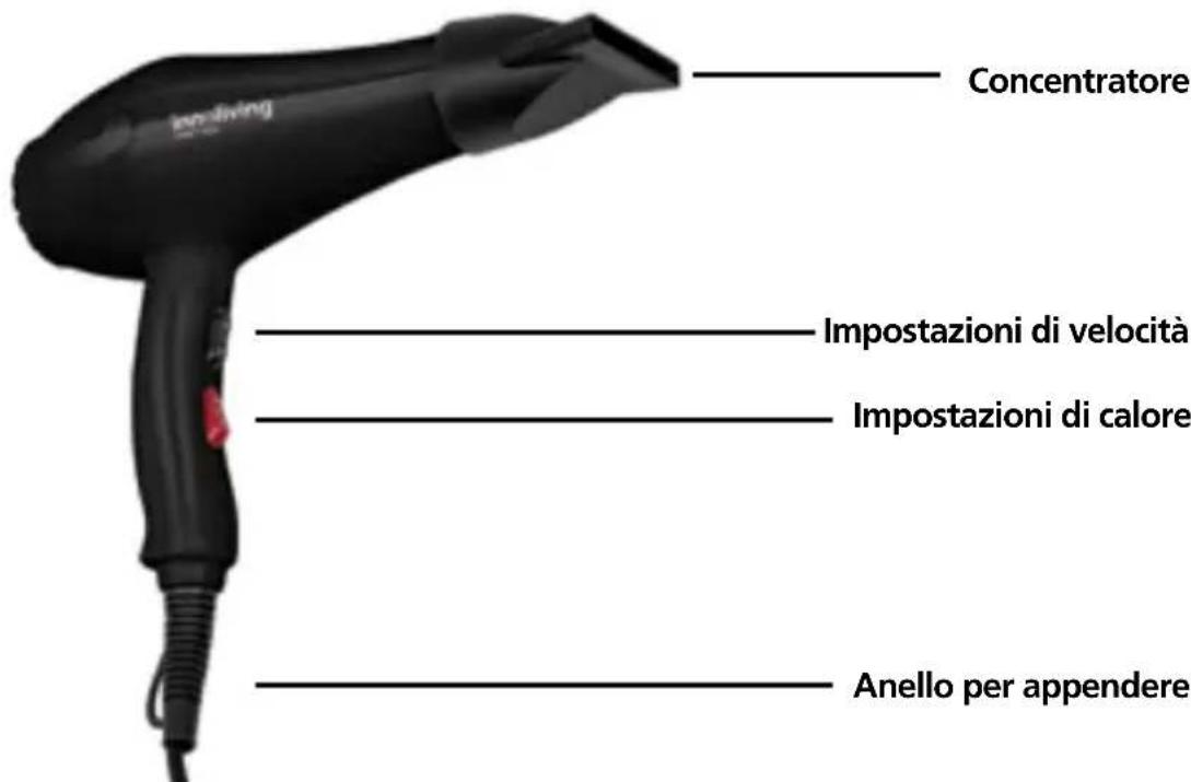 Concentratore Impostazioni di velocità Impostazioni di calore Anello per appendere