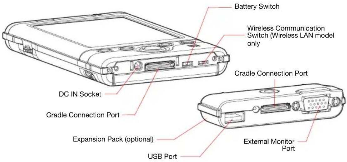 Battery Switch Wireless Communication Switch (Wireless LAN model only Cradle Connection Port DC IN Socket Cradle Connection Port Expansion Pack (optional) USB Port External Monitor Port