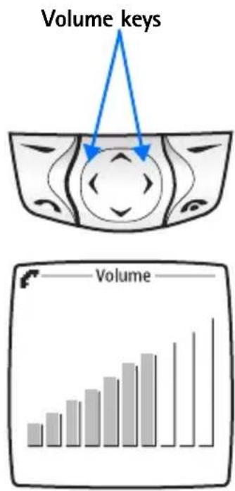 Volume keys Volume