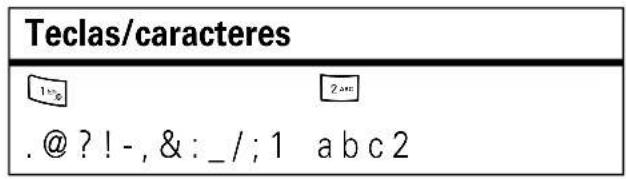 Teclas/caracteres 1# 2# . @ ? ! - , & : _ / ; 1 abc 2