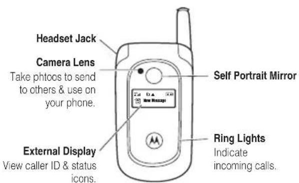 Headset Jack Camera Lens Take photo to send to others & use on your phone. External Display View caller ID & status icons. Self Portrait Mirror Ring Lights Indicate incoming calls.