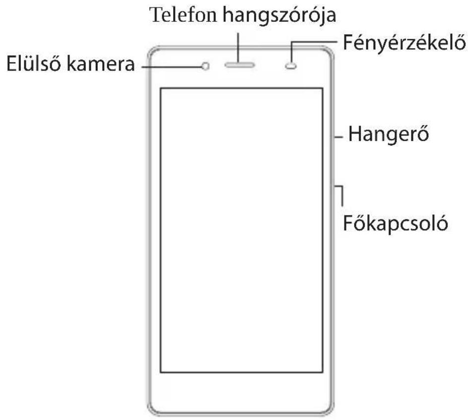 Telefon hangszórója Fényérzékelő Elülső kamera Hangerő Főkapcsoló