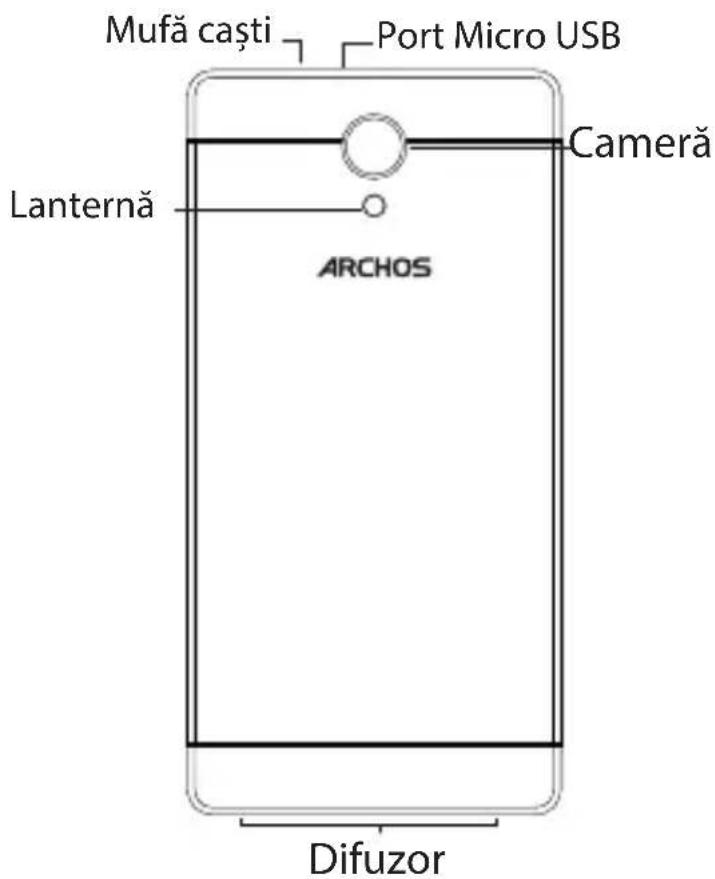 Mufă căști Port Micro USB Lanternă ARCHOS Cameră Difuzor