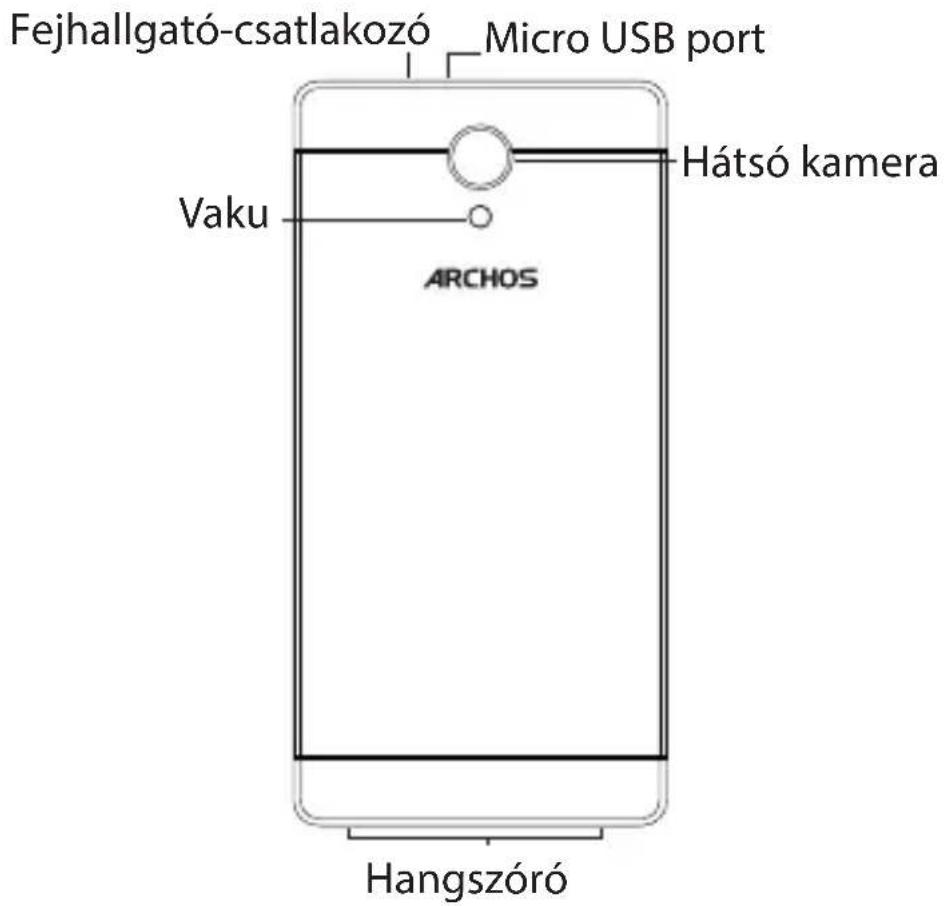 Fejhallgató-csatlakozó Micro USB port Vaku Hátsó kamera ARCHOS Hangszóró